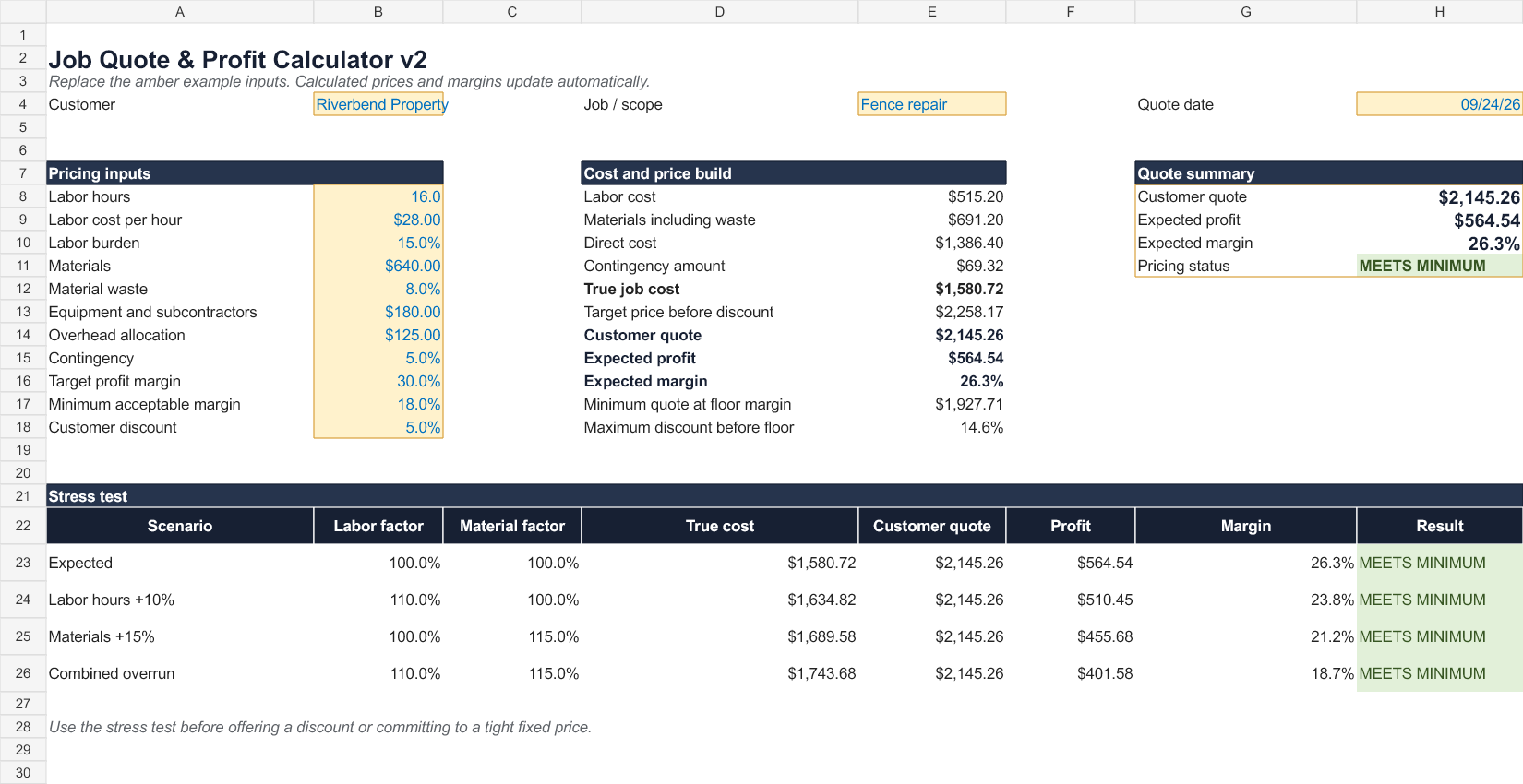 Job Quote and Profit Calculator showing price, profit, margin and overrun scenarios
