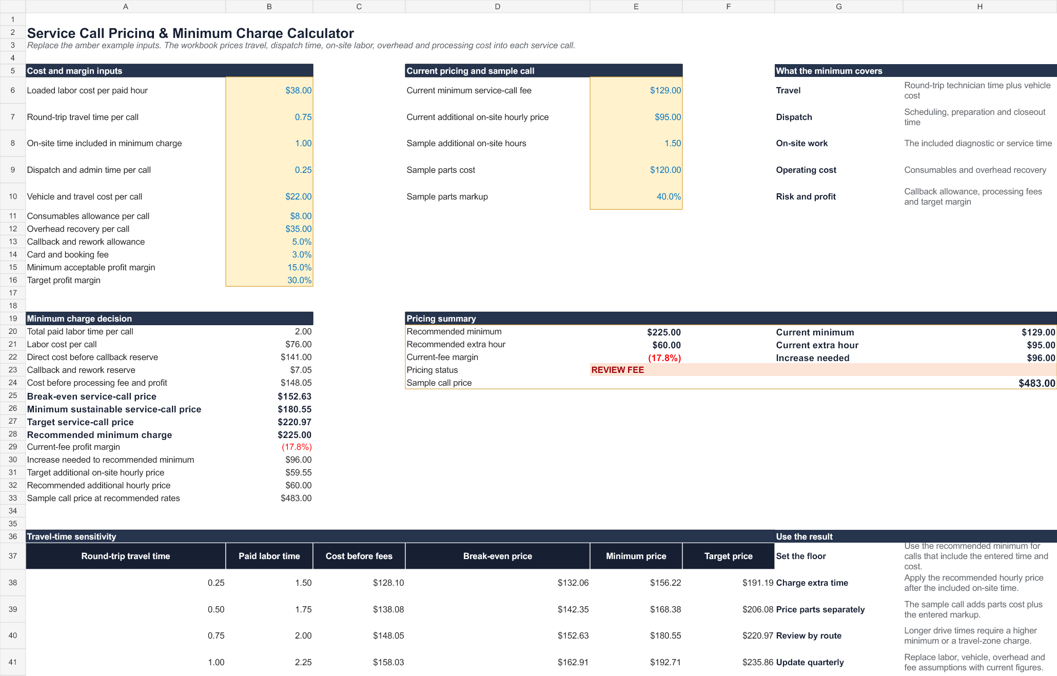 Preview of Service Call Pricing and Minimum Charge Calculator